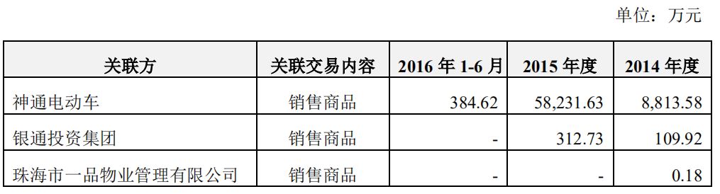 无主的银隆，董明珠的困局