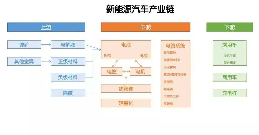 产业链 | 新能源汽车,这些干货你应该知道
