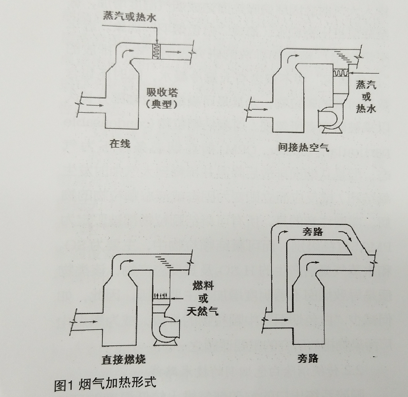 冷凝法烟气除湿减排干烟技术路线