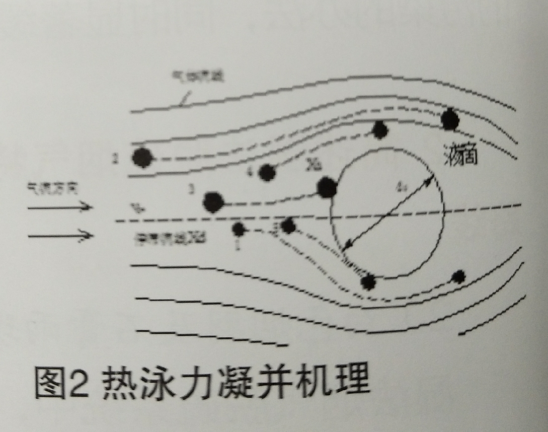  外三独创的冷凝法除湿减排项目的技术方案介绍