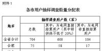 安徽开展降低一般工商业电价政策落实情况自评估工作 评估内容主要分三大类