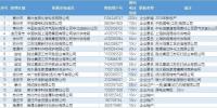关于2018年江苏电力市场准入用户名单第十一次更新的公告
