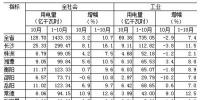湖南1-10月全社会用电量同比增长10.7% 一、三次产业用电量增速回落