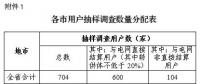 安徽开展降低一般工商业电价政策落实情况自评估工作 评估内容主要分三大类