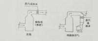 冷凝法烟气除湿减排干烟技术路线