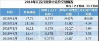 展望｜售电不只眼前的长协，还有明年的四大行业和现货市场!