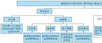 东南大学：电网公司保底服务实施后的增量配电网投资策略