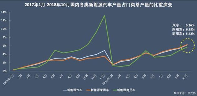 新能源乘用车企争霸：北汽夺冠，华泰超越上汽，都是因为A00