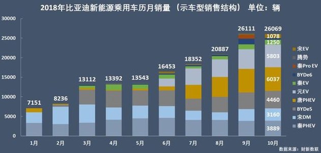 新能源乘用车企争霸：北汽夺冠，华泰超越上汽，都是因为A00