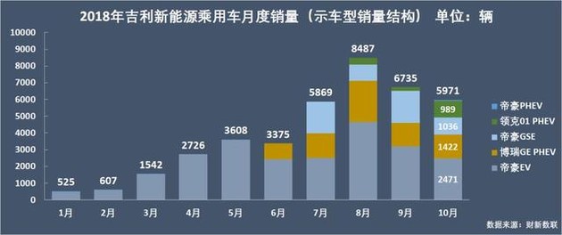 新能源乘用车企争霸：北汽夺冠，华泰超越上汽，都是因为A00