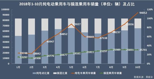 新能源乘用车企争霸：北汽夺冠，华泰超越上汽，都是因为A00