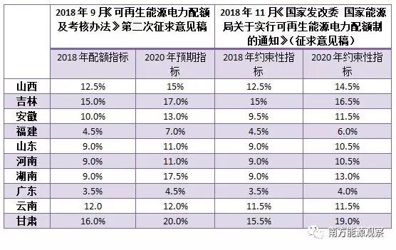 配额考核2019年开始，电力交易机构指导市场主体完成配额电力交易