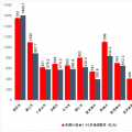 贵州省1-10月重大工程项目完成投资7702亿元！