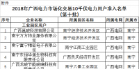 廣西新增29家<font color=