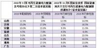 配额考核2019年开始,电力交易机构指导市场主体完成配额电力交易