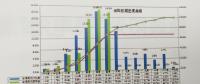 电力建设项目执行的进度控制