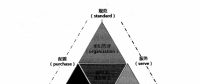 基于三角平衡模型的配网不停电作业展体系建立