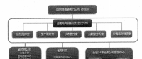 电网智能运检管控中心创建及应用