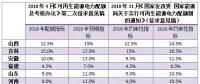 配额考核2019年开始，电力交易机构指导市场主体完成配额电力交易