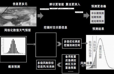 中国电科院：瞄准电力科技前沿 引领电网创新发展