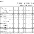 广东开展降低一般工商业电价政策自评估工作