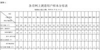 广东开展降低一般工商业电价政策自评估工作