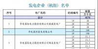 山东省2018年12月份电力直接交易(双边协商)公告