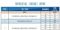 山東省2018年12月份電力直接交易(集中競價)公告
