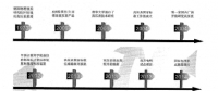 智能高压电能表原理及应用浅析