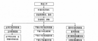 白鹤滩水电站缆机群安装施工标准化工艺概述