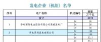 山东省2018年12月份电力直接交易（双边协商）公告