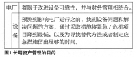 核电厂长期资产管理体系建立及应用