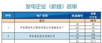 山东省2018年12月份电力直接交易（集中竞价）公告