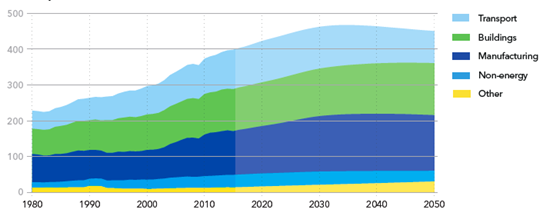 能源转型展望2018—电力供应与使用预测至2050年