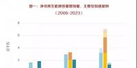国际电力丨可再生能源（2018—2023）市场分析与预测