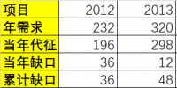 新版配額制的“變”與“不變”:配額交易價(jià)格有了參考系