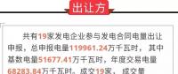 广东2018年12月发电合同转让集中交易初步结果：成交电量11.69亿千瓦时