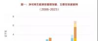 国际电力丨可再生能源（2018—2023）市场分析与预测