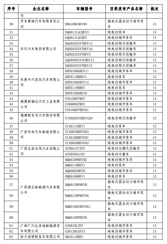 199款新能源车型拟撤销免征购置税 乘用车占14款