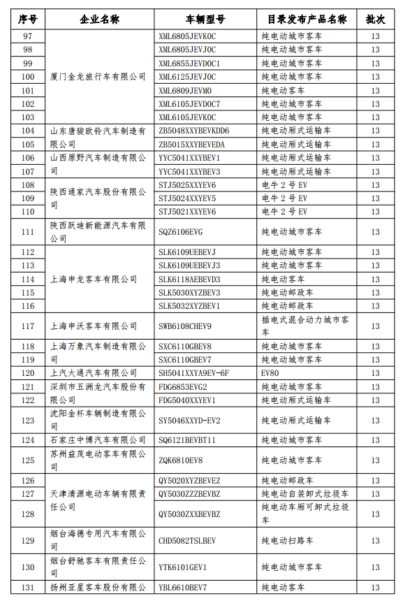 199款新能源车型拟撤销免征购置税 乘用车占14款