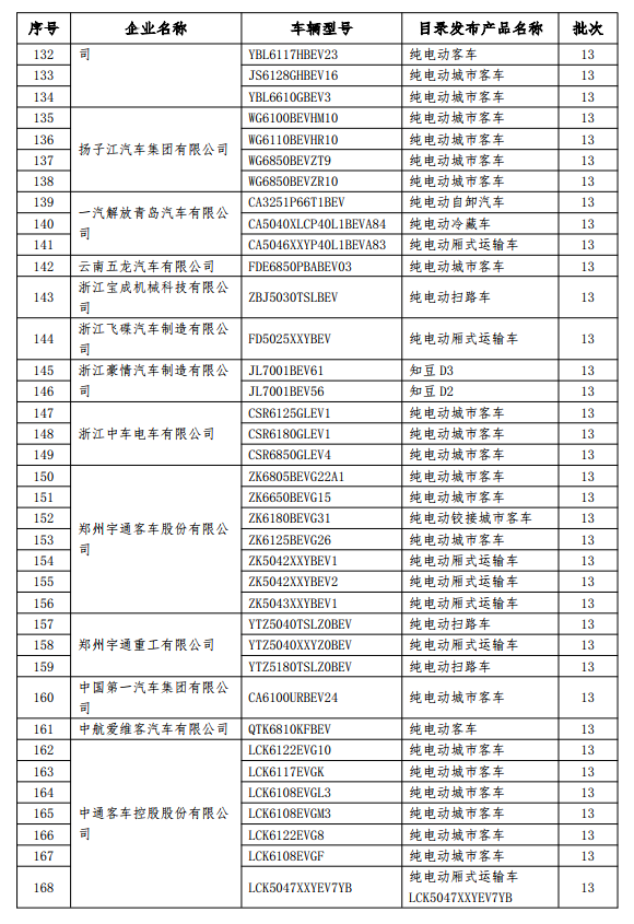 199款新能源车型拟撤销免征购置税 乘用车占14款