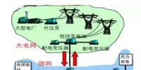 售电公司提供服务的创新模式 被称为能源转型的诗和远方