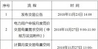 辽宁2018年12月电力用户与发电企业月度集中竞价交易:不设最高、最低限价