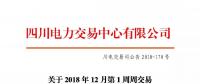 公告 | 四川关于2018年12月第1周周交易结果的公告