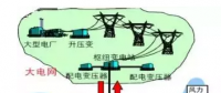 售电公司提供服务的创新模式 被称为能源转型的诗和远方