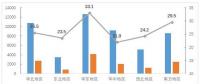 中电联：2018年三季度全国电力市场交易信息简要分析 全国市场交易电量同比增长约38%