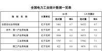 国家能源局发布1-10月份全国电力工业统计数据