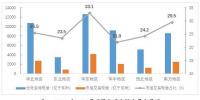 2018年三季度全国电力市场交易信息简要分析