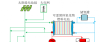 实例分析｜经济性条件下综合能源系统的最优容量匹配和相应调度策略