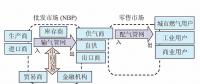 【镜鉴】英国天然气市场运行机制，中国能借鉴什么？